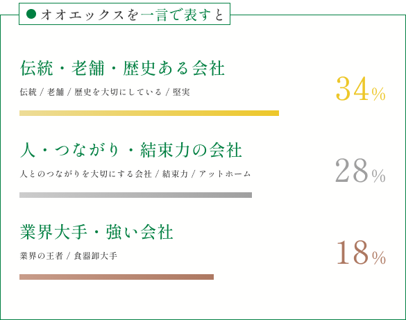 オオエックスを一言で表すと
