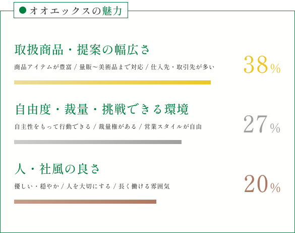 オオエックスの魅力