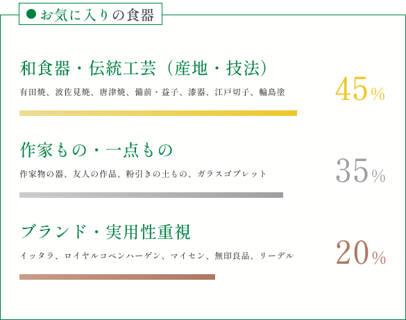 お気に入りの食器