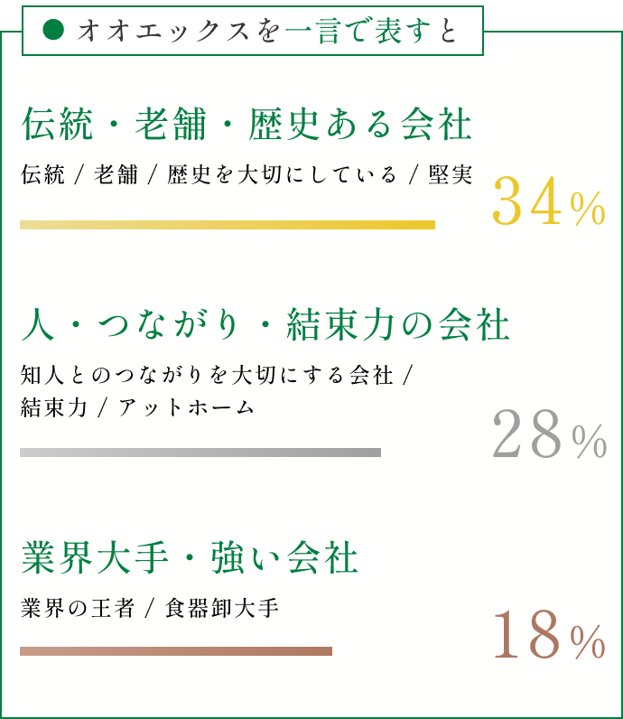 オオエックスを一言で表すと