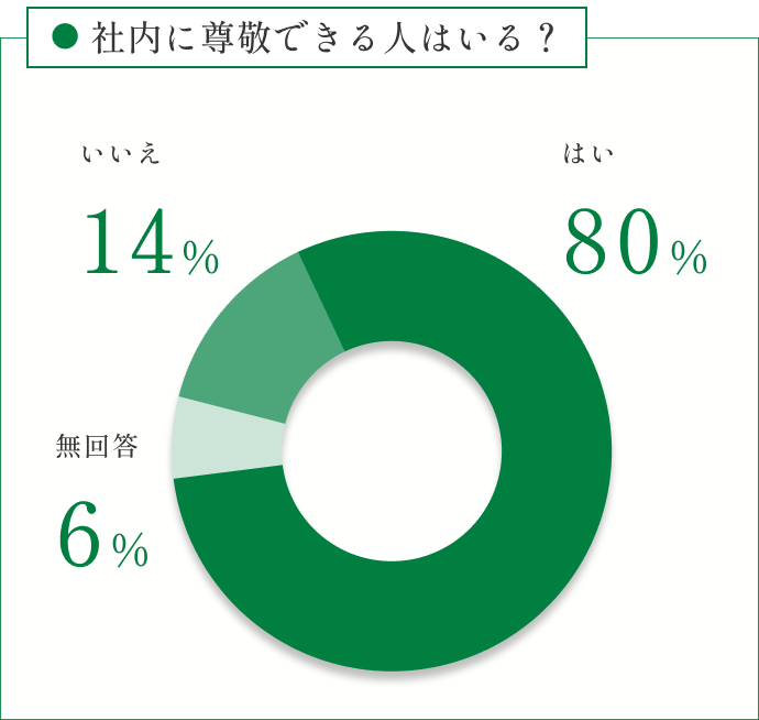 やりがいを感じるとき