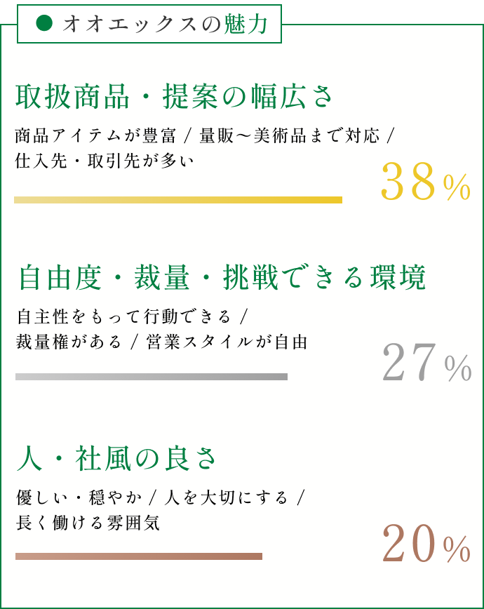 オオエックスの魅力