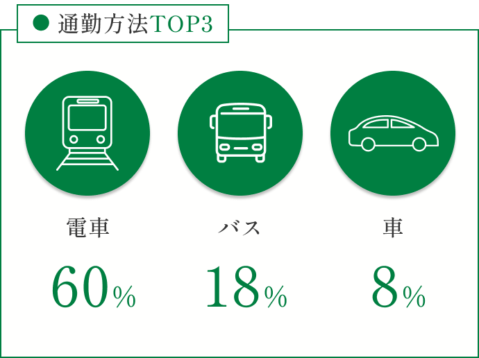 休日の過ごし方