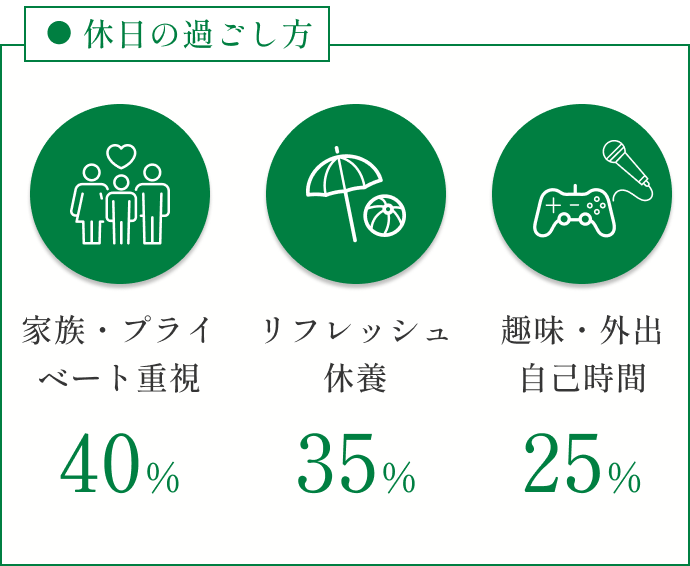 入社後に感じたギャップは？