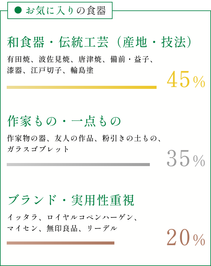 どんな人に来てほしい？