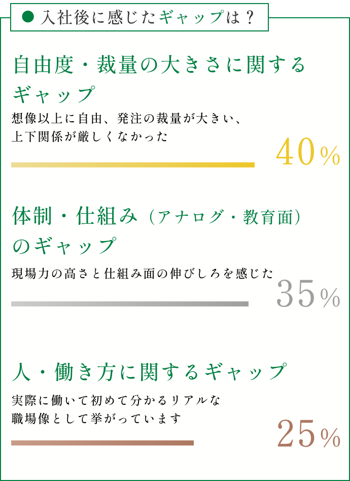 今後挑戦したいことは？